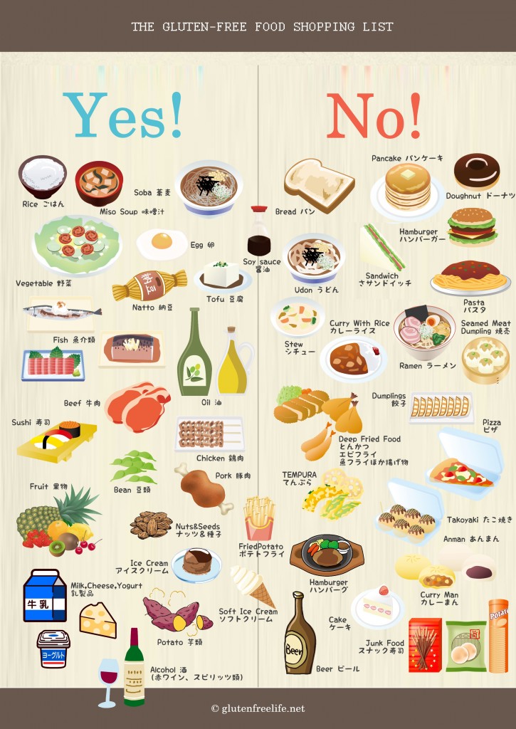 グルテンフリーフードリスト
