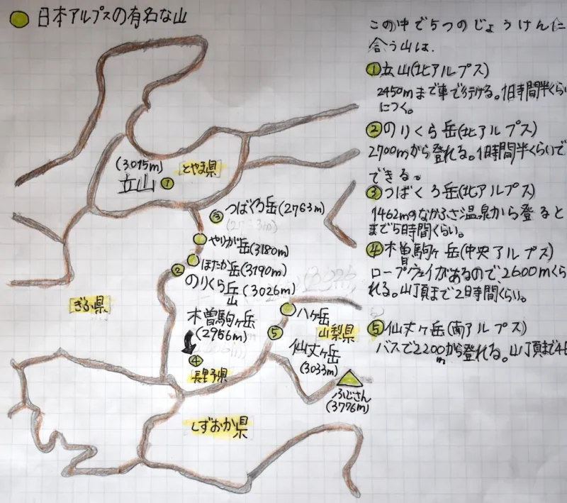 日本アルプスの代表的な山