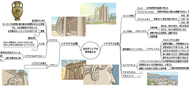 哲学のマインドマップ